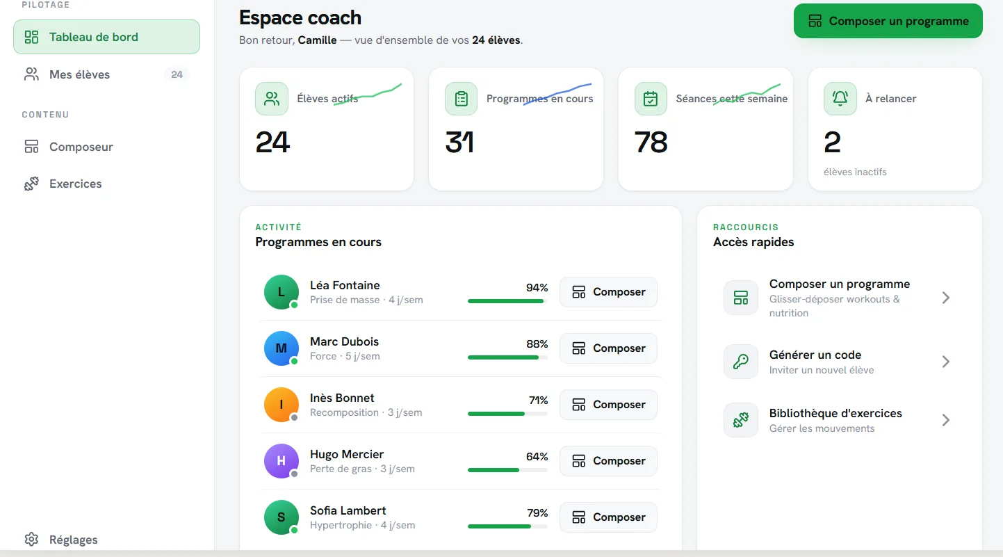 Tableau de bord de l'espace coach StrenPulse : élèves, activité et alertes